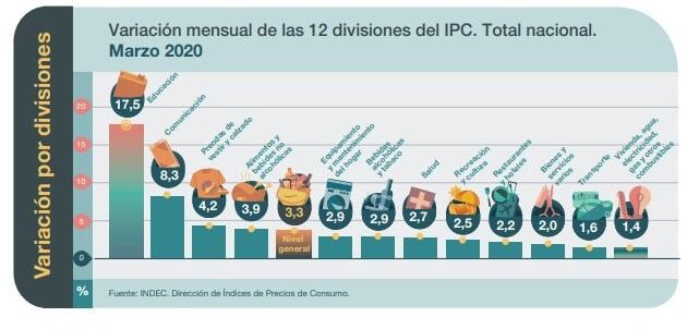 Variacion mensual IPC marzo-INDEC | Desmiento - Centrados en la información, noticias sobre actualidad política, económica y social argentina