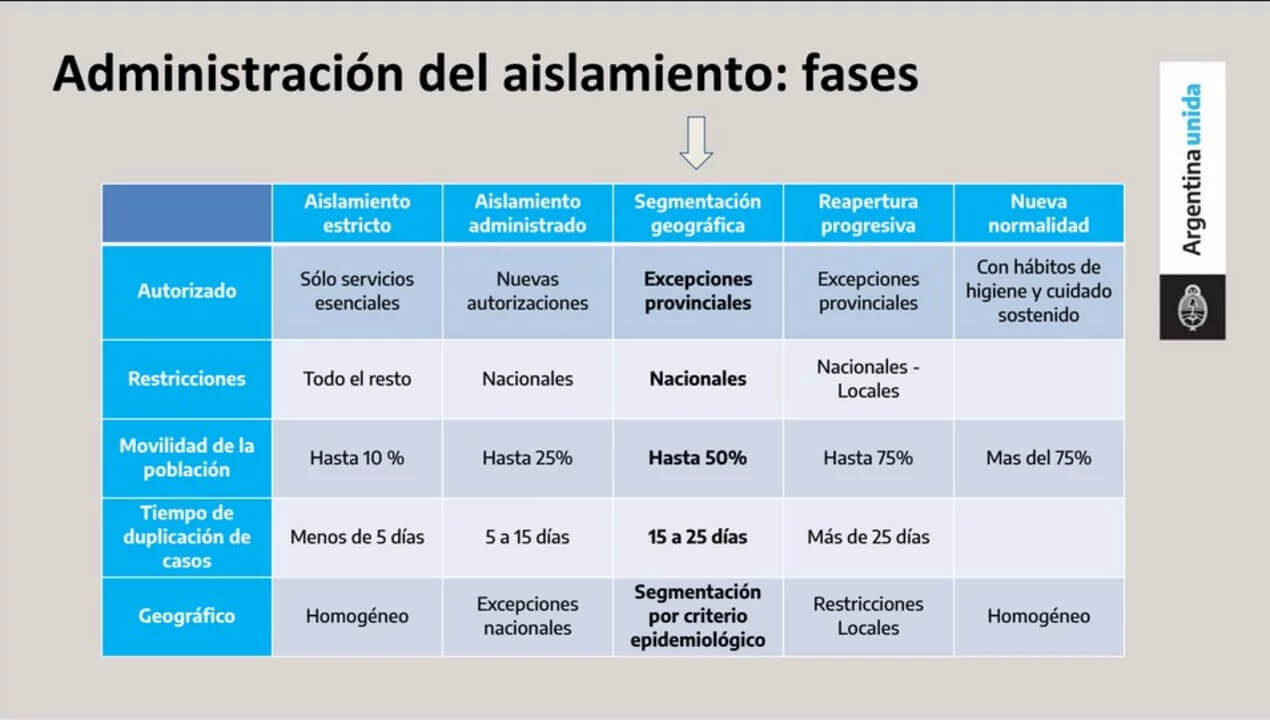 fase-3-cuarentena-focalizada | Desmiento es un portal de noticias sobre actualidad política, económica y social argentina, de la Provincia de Buenos Aires y sus municipios.