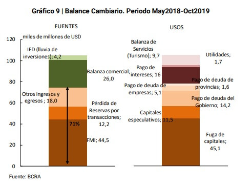 Balance cambiario - Informe BCRA | Desmiento es un portal de noticias sobre actualidad política, económica y social argentina, de la Provincia de Buenos Aires y sus municipios.