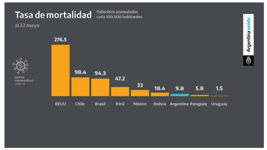 Tasa de mortalidad Argentina unida | Desmiento es un portal de noticias sobre actualidad política, económica y social argentina, de la Provincia de Buenos Aires y sus municipios.