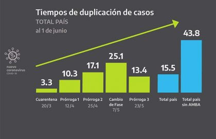 Anuncio-Cuarentena-4-6 | Desmiento es un portal de noticias sobre actualidad política, económica y social argentina, de la Provincia de Buenos Aires y sus municipios.