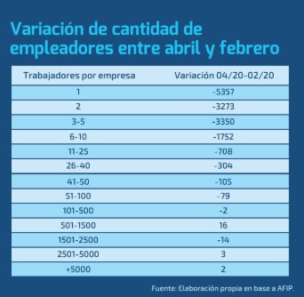 Cómo impacta la recesión en el mercado laboral argentino | Desmiento es un portal de noticias sobre actualidad política, económica y social argentina, de la Provincia de Buenos Aires y sus municipios. Con un segmento dedicado exclusivamente a combatir las fake news y la desinformación.