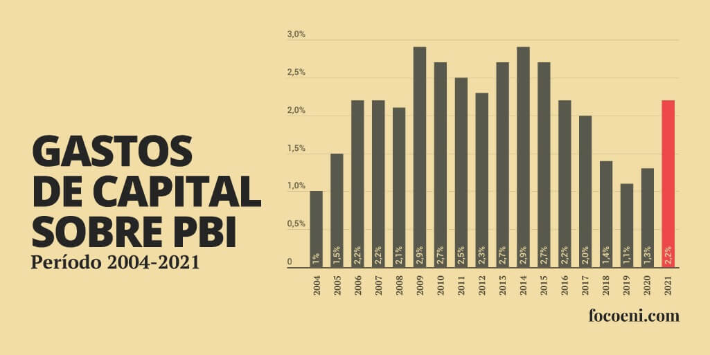 gastos de capital sobre el PBI | Desmiento es un portal de noticias sobre actualidad política, económica y social argentina, de la Provincia de Buenos Aires y sus municipios. Con un segmento dedicado exclusivamente a combatir las fake news y la desinformación.