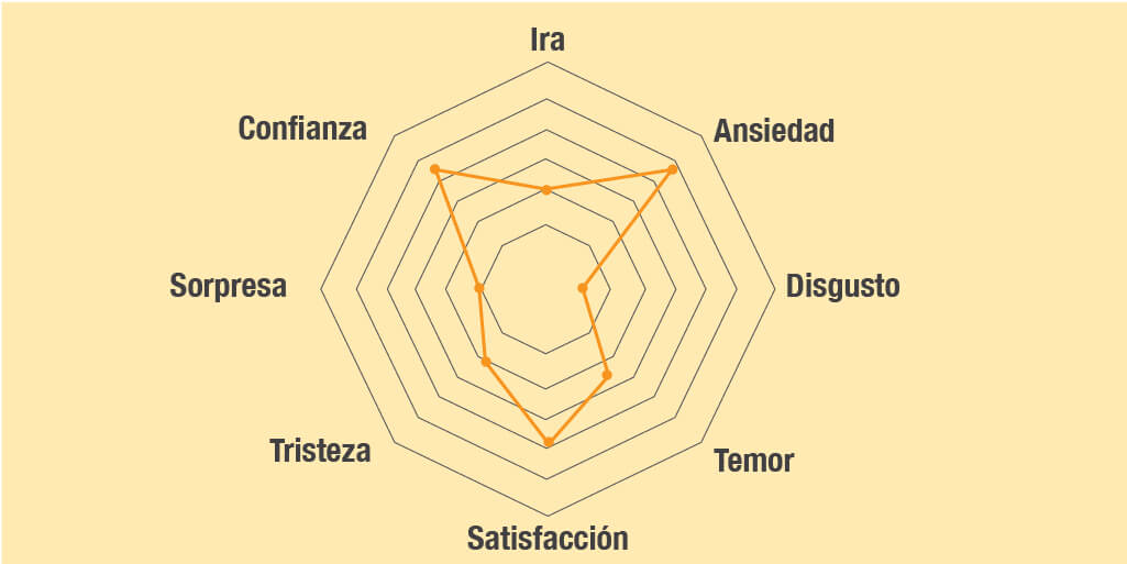 wordclaud positive and negative impresions | Desmiento es un portal de noticias sobre actualidad política, económica y social argentina, de la Provincia de Buenos Aires y sus municipios. Con un segmento dedicado exclusivamente a combatir las fake news y la desinformación.